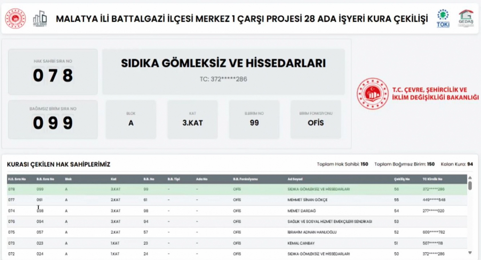 Malatya'da Merkez 1 Çarşı Projesi'nin 28 Ada Ofis kura sonuçları belli oldu! Hak sahipleri tam liste…