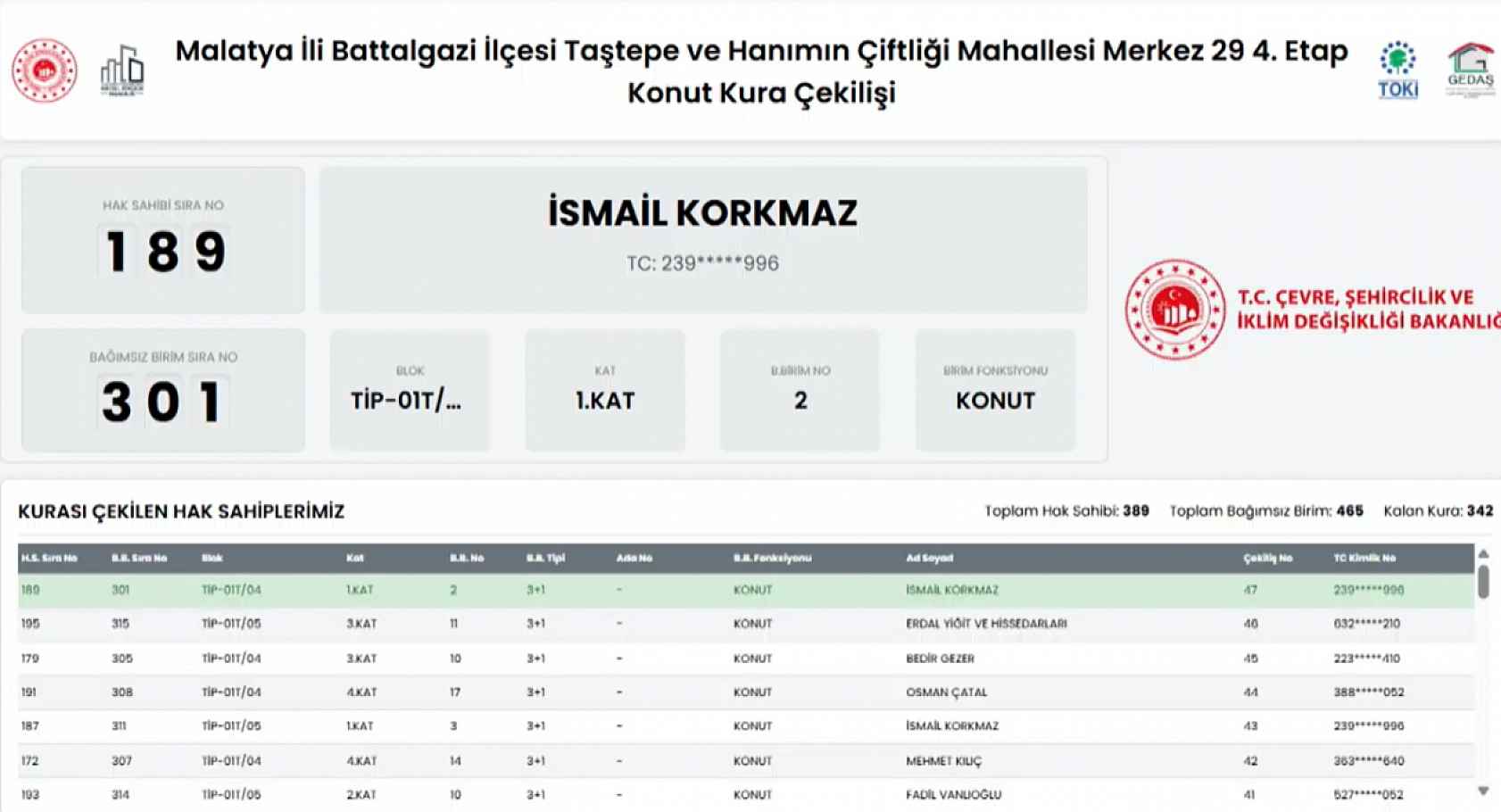 Malatya'da Hak Sahipleri Belli Oldu: İşte Tam Liste…