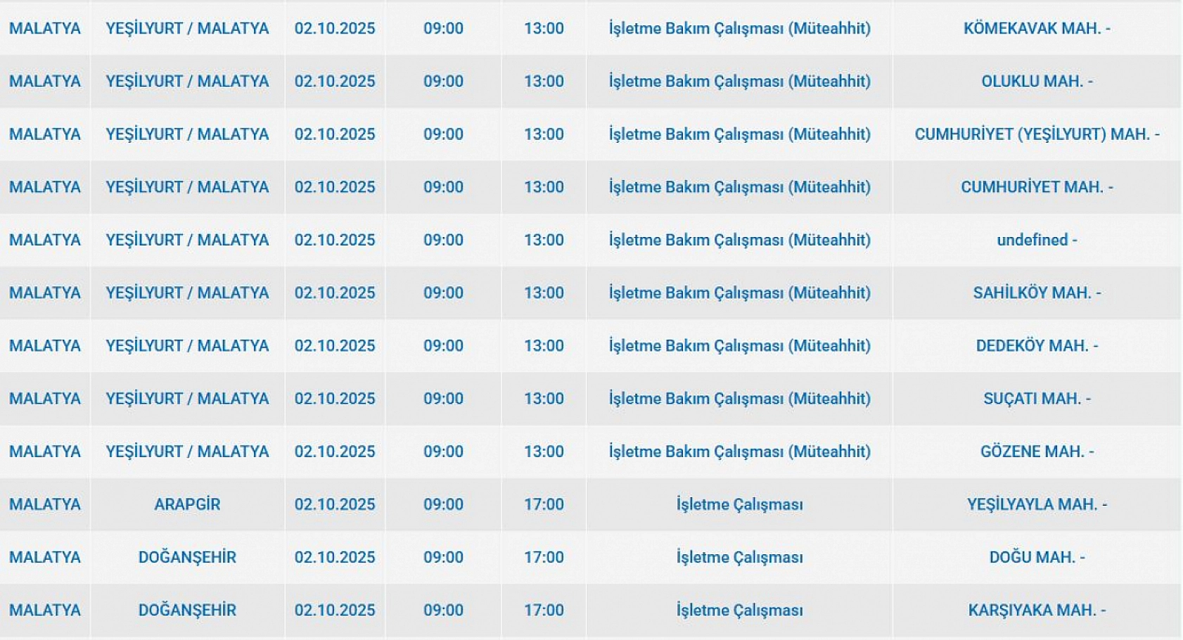 Malatya'da 02 Ekim'de şalterler iniyor! Elektrik kesintisine hazır olun…