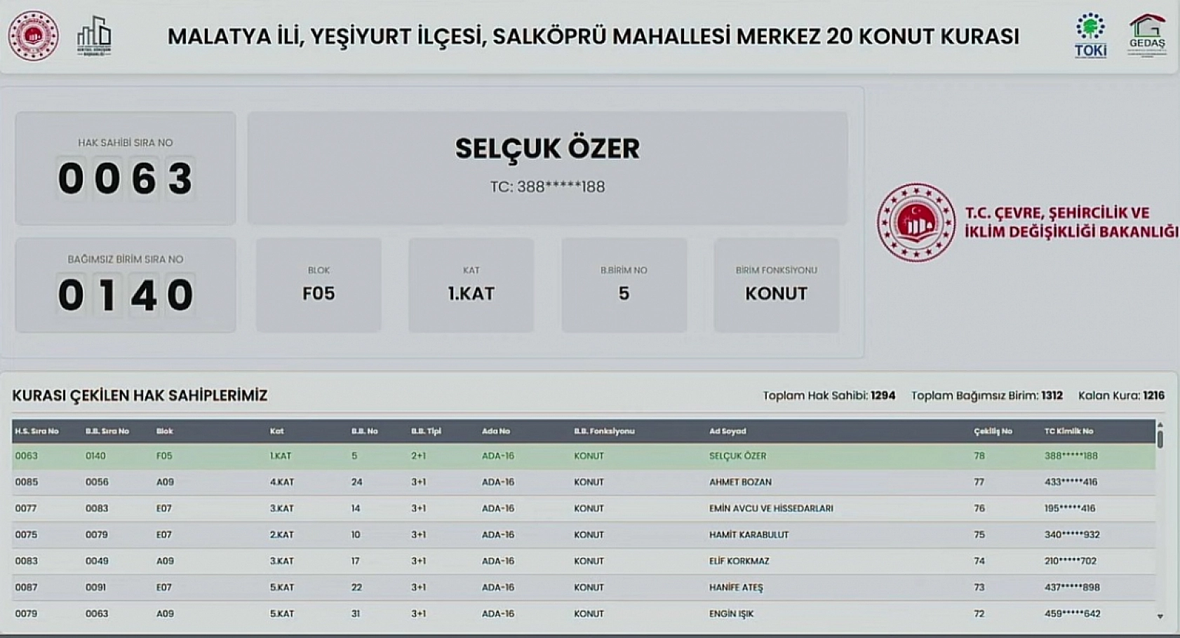 Malatya'da Kime Hangi Etap ve Kaçıncı Kat Çıktı? İşte Detaylı Liste…