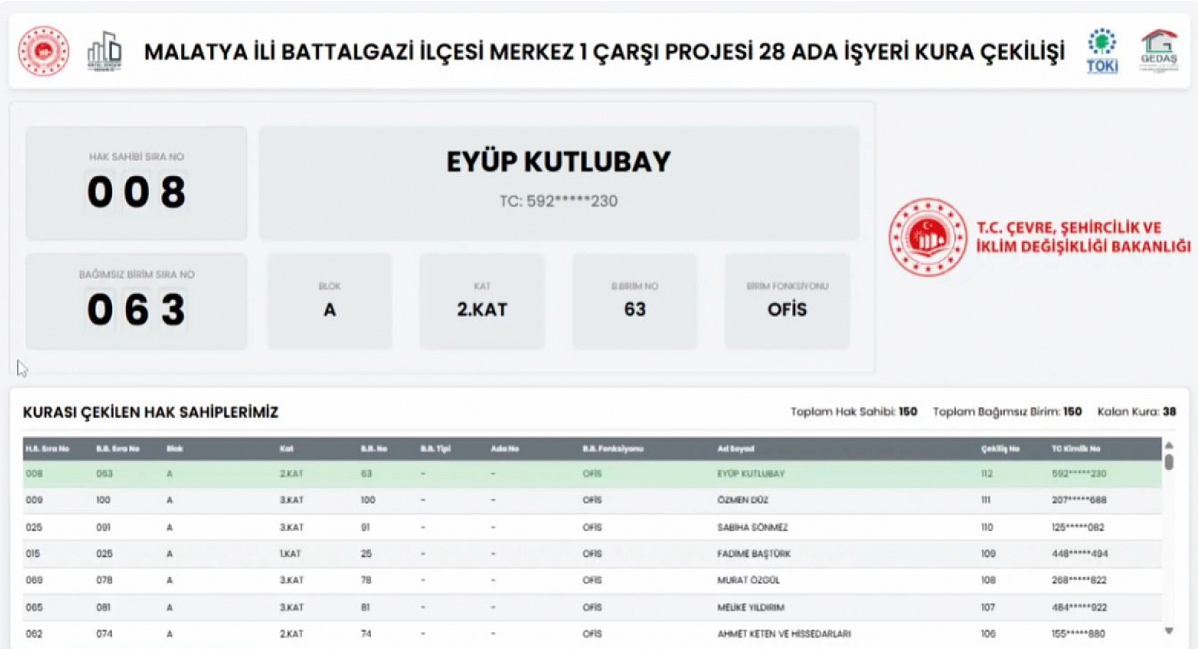 Malatya'da Merkez 1 Çarşı Projesi'nin 28 Ada Ofis kura sonuçları belli oldu! Hak sahipleri tam liste…