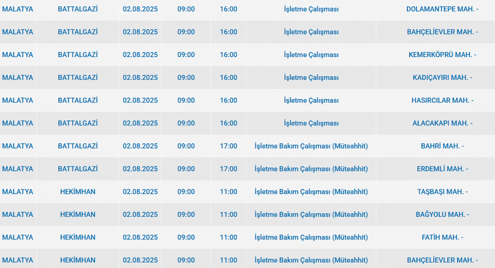 Malatya'da elektrik kesintisi! 02 Ağustos 2025 Malatya elektrik kesintisi listesi...