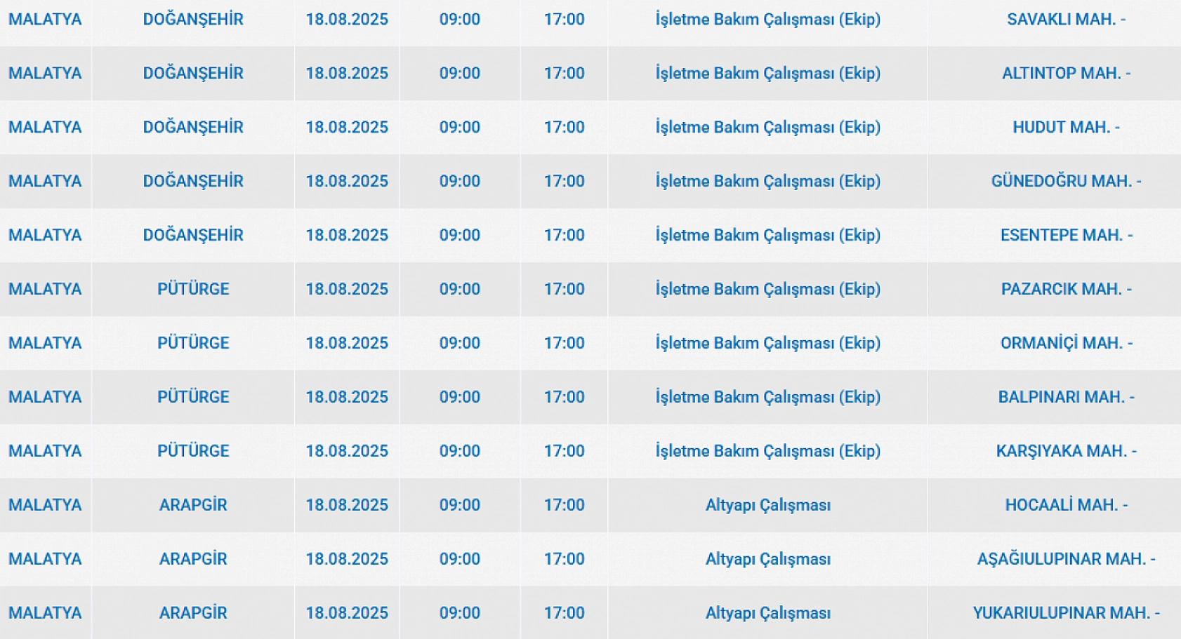 Fırat EDAŞ Duyurdu: 19 Ağustos Pazartesi Günü Malatya'da Elektrikler Ne Zaman Kesilecek?