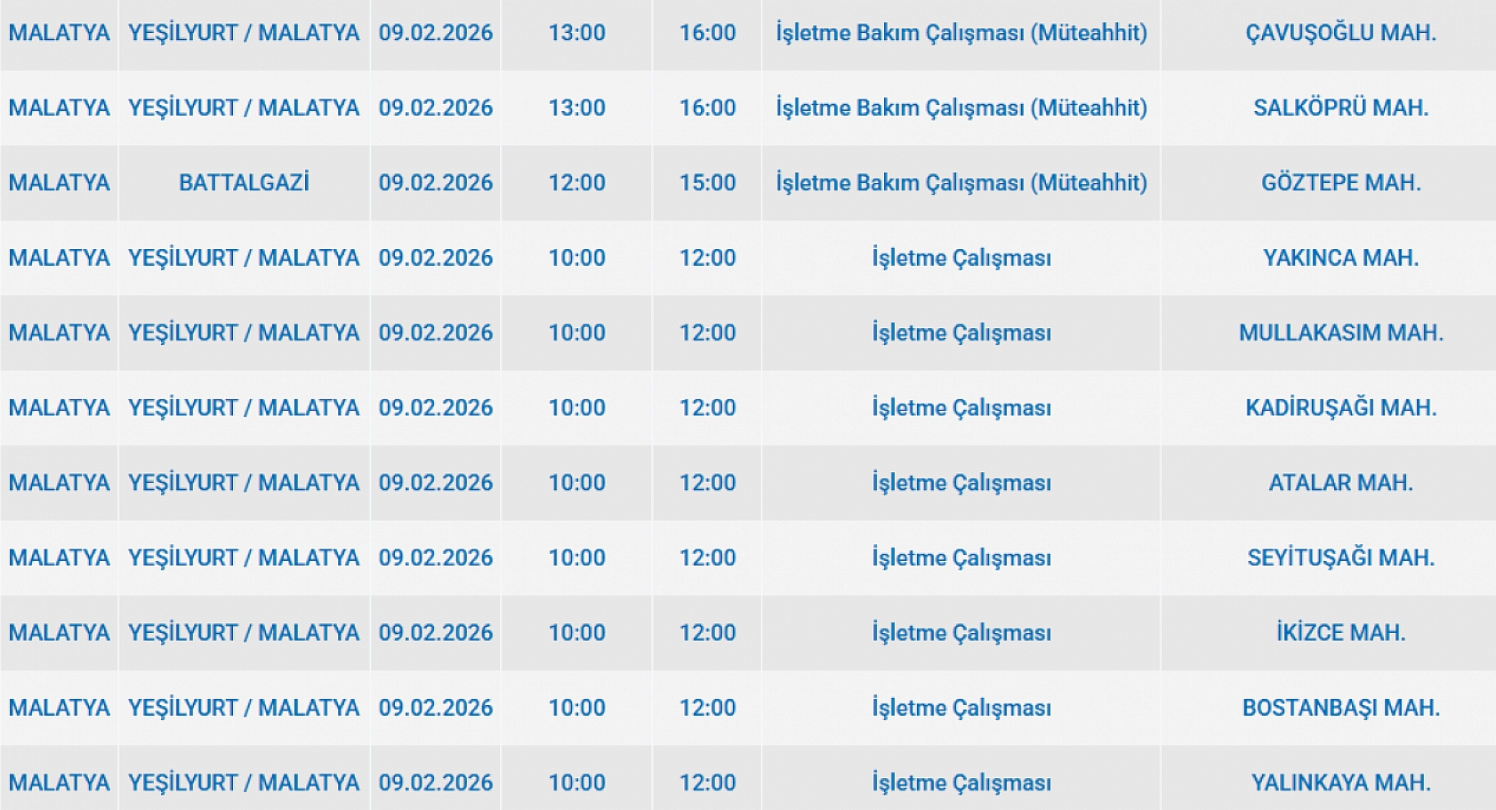 Malatya'da 9 Şubat'ta Planlı Elektrik Kesintisi: Kesinti Hangi İlçelerde, Saat Kaçta Olacak?