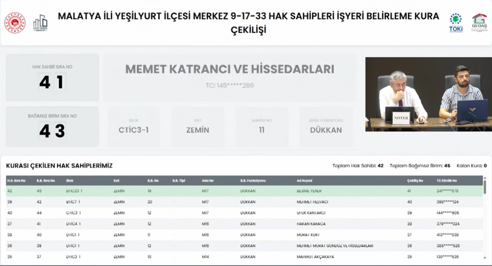 Malatya'da kura çekimleri tamamlandı! Hak sahipleri belirlendi.. İşte tam liste