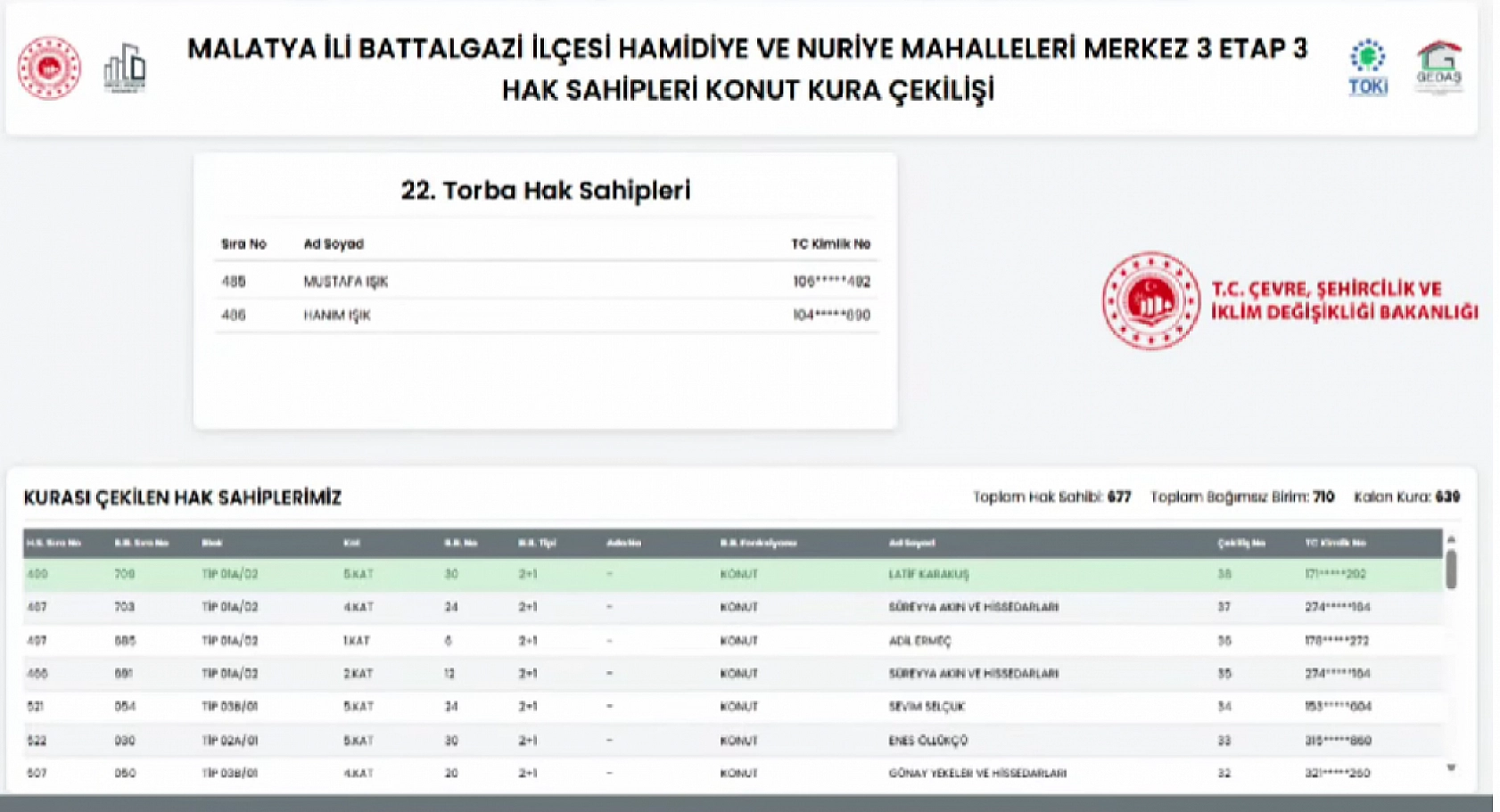 Malatya'da 677 Deprem Konutunun Hak Sahipleri Açıklandı: İşte Tam Liste