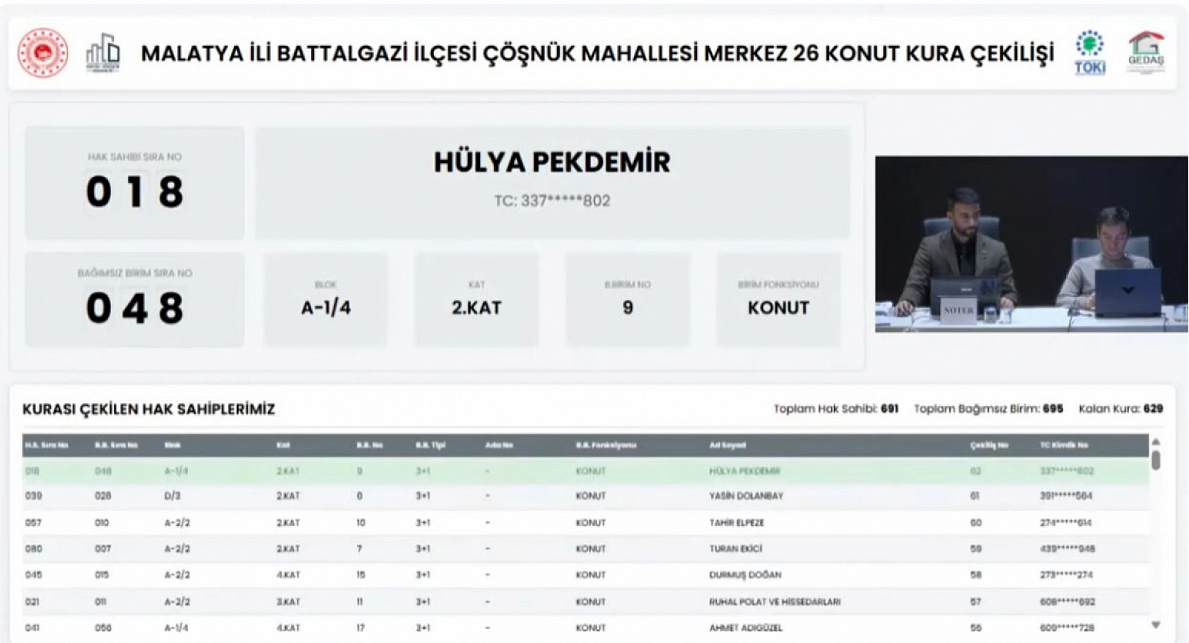 Çöşnük'te beklenen kura çekildi: 691 konutun hak sahipleri belli oldu!