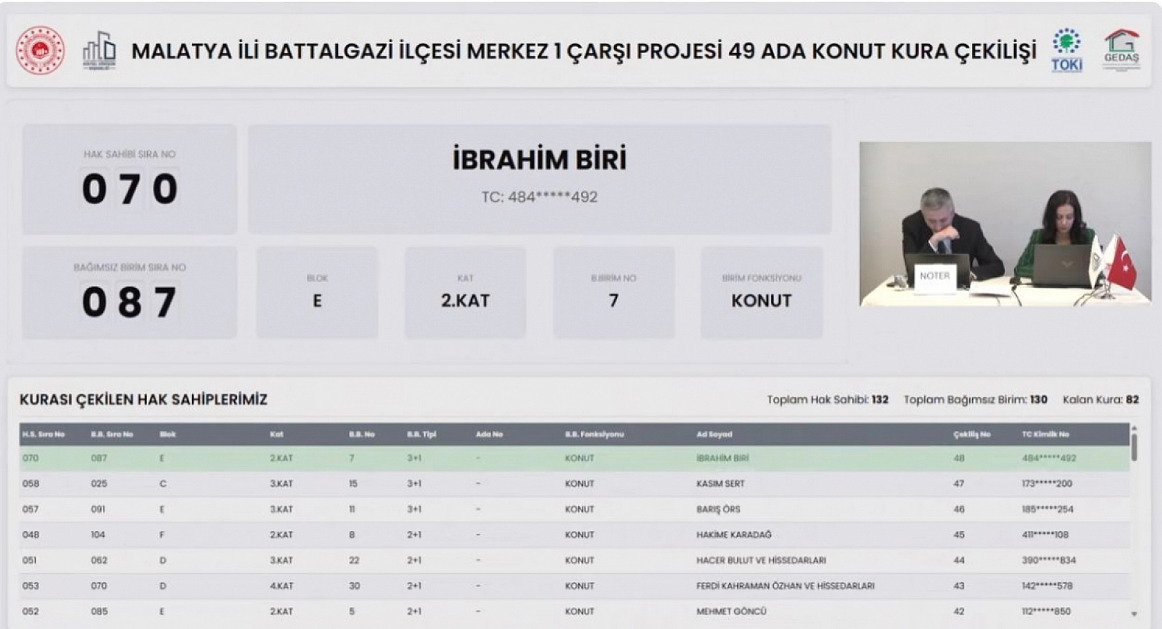 Malatya'da kura heyecanı: 130 konutun hak sahipleri belli oldu!