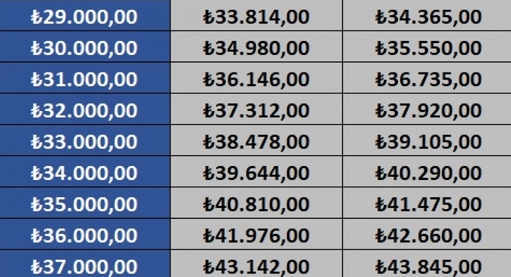 TÜİK açıkladı! SSK ve Bağ-Kur emeklileri yüzde 16,60 zam alacak