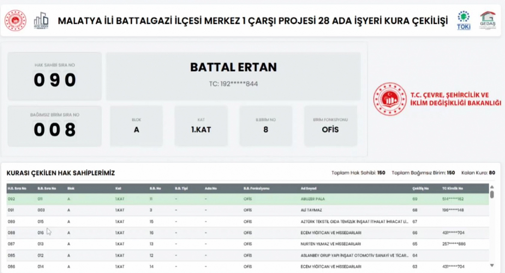 Malatya'da Merkez 1 Çarşı Projesi'nin 28 Ada Ofis kura sonuçları belli oldu! Hak sahipleri tam liste…
