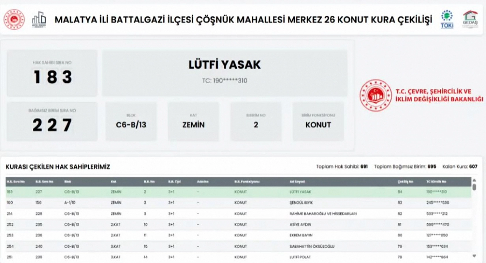 Çöşnük'te beklenen kura çekildi: 691 konutun hak sahipleri belli oldu!