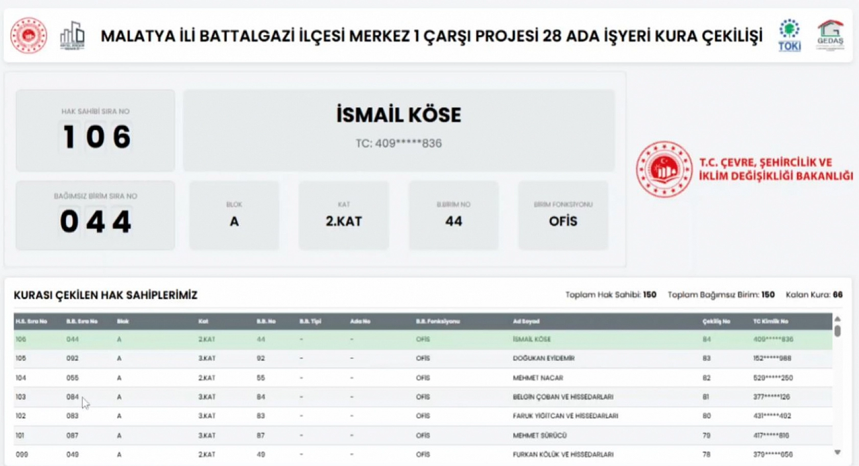 Malatya'da Merkez 1 Çarşı Projesi'nin 28 Ada Ofis kura sonuçları belli oldu! Hak sahipleri tam liste…
