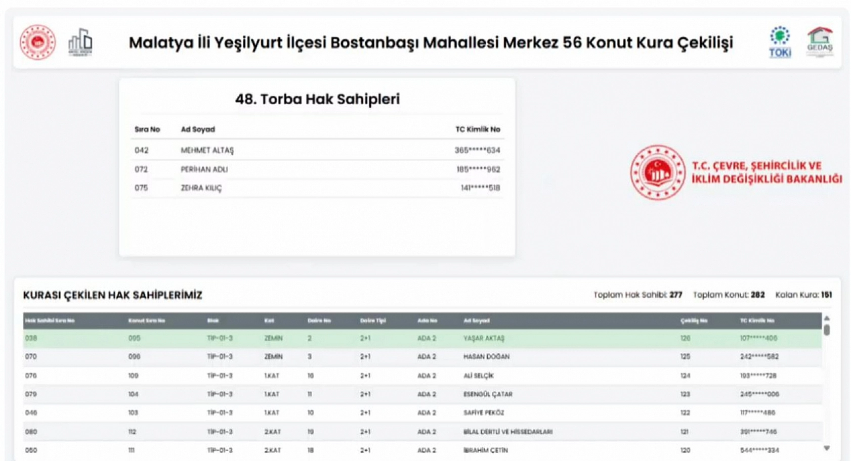 Malatya'da Merkez 56 Projesi kura sonuçları belli oldu: Hak sahipleri tam liste…