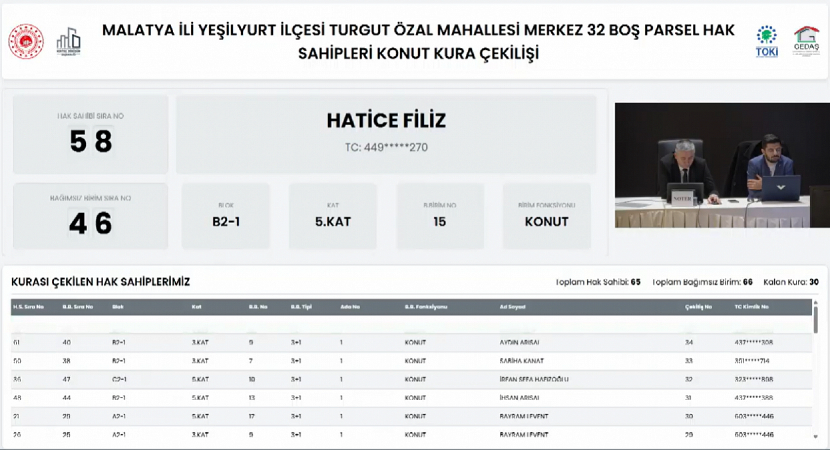 Malatya'da isimler belli oldu: Kime kaçıncı kat çıktı? işte detaylı liste…