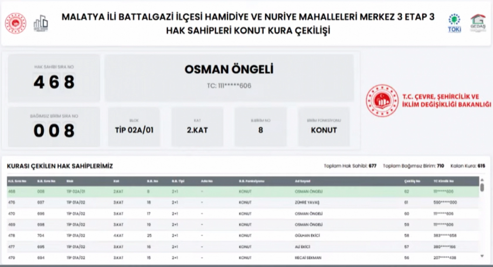 Malatya'da 677 Deprem Konutunun Hak Sahipleri Açıklandı: İşte Tam Liste