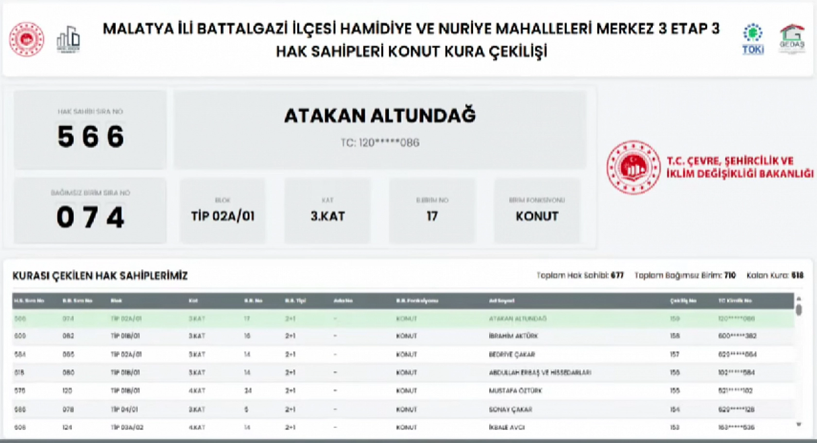 Malatya'da 677 Deprem Konutunun Hak Sahipleri Açıklandı: İşte Tam Liste