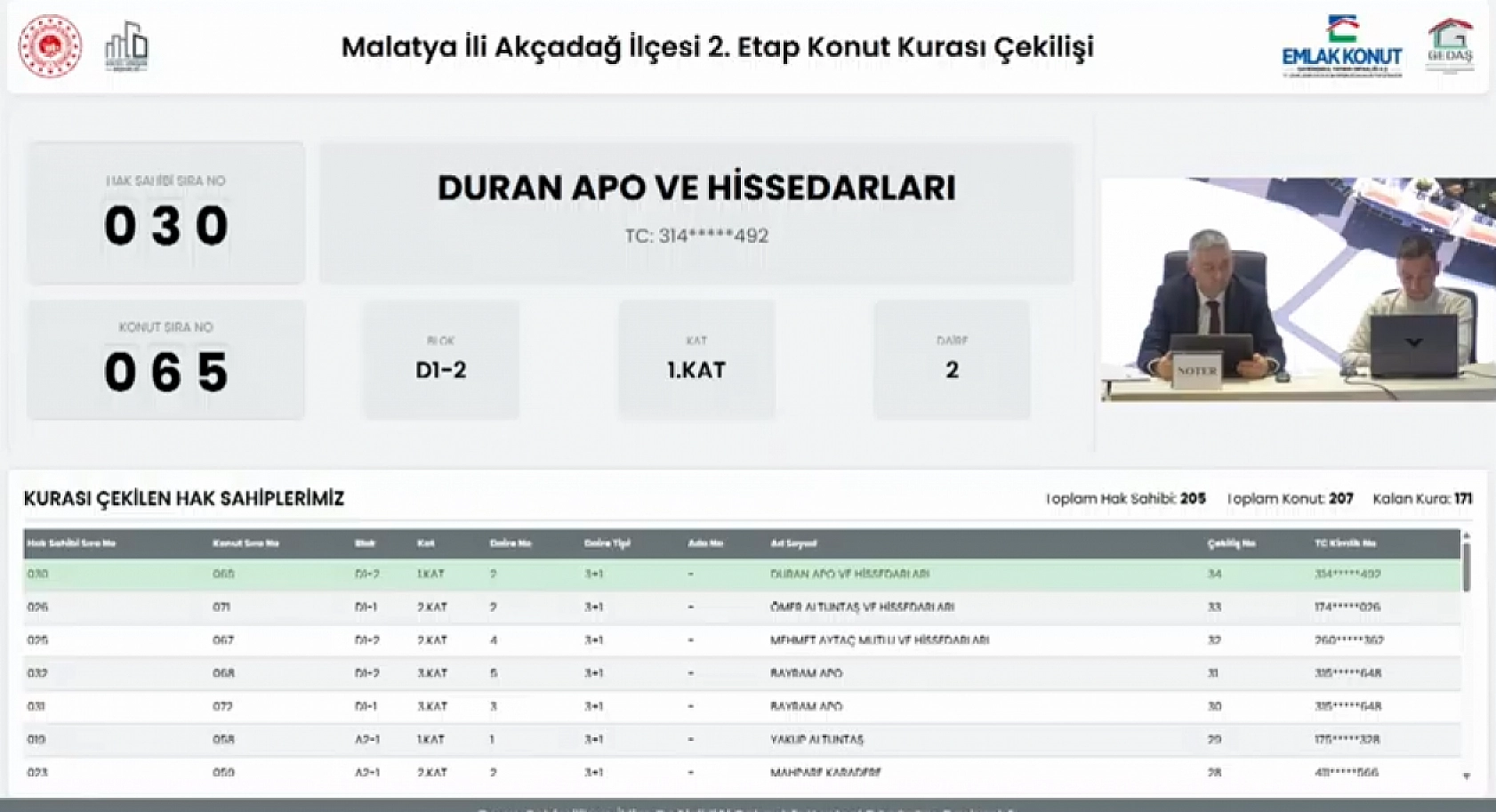 Malatya'da kura sonuçları belli oldu: Hak sahipleri tam liste…