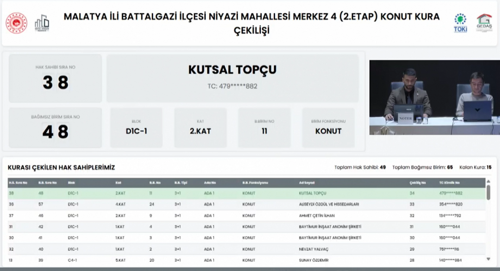 Malatya'da Kura Heyecanı: Kime Hangi Etap, Kaçıncı Kat Düştü?