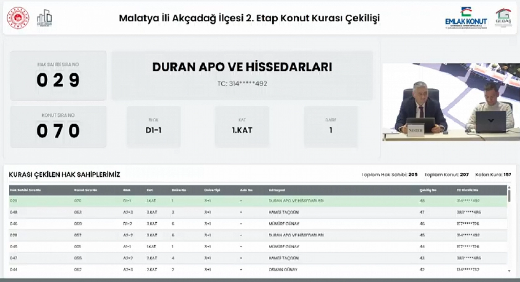 Malatya'da kura sonuçları belli oldu: Hak sahipleri tam liste…