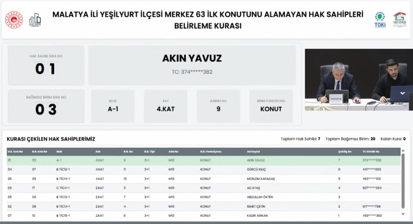 Malatya'da kuralar çekildi! Hak sahipleri belirlendi.. İşte tam liste