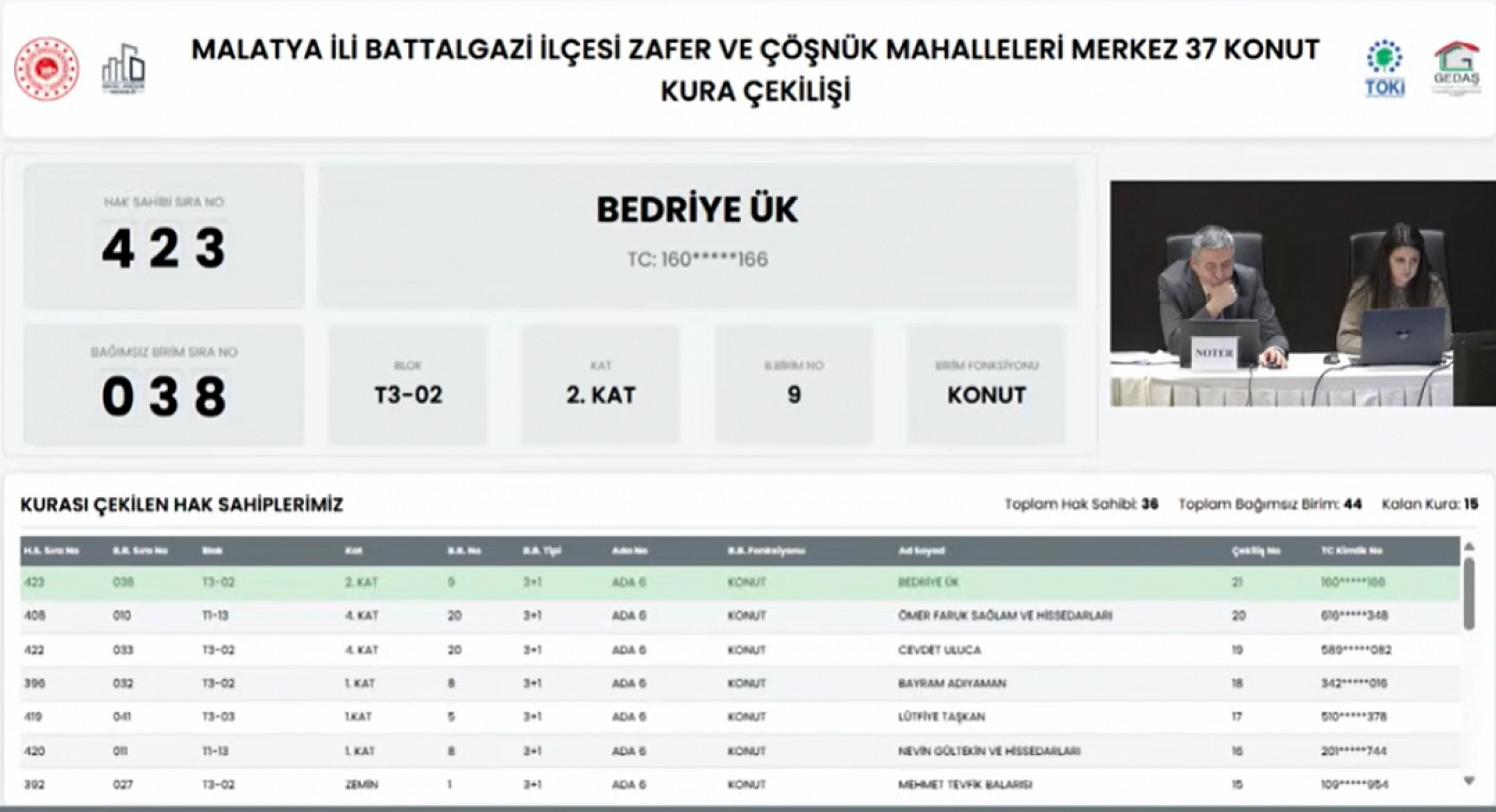 Malatya'da Zafer ve Çöşnük mahallelerinin kura sonuçları belli oldu!