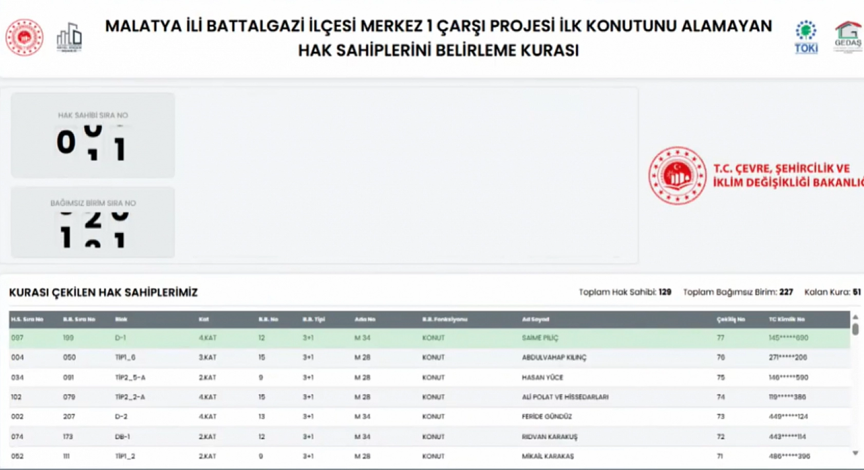Malatya'da kuralar çekildi! Hak sahipleri belirlendi.. İşte tam liste