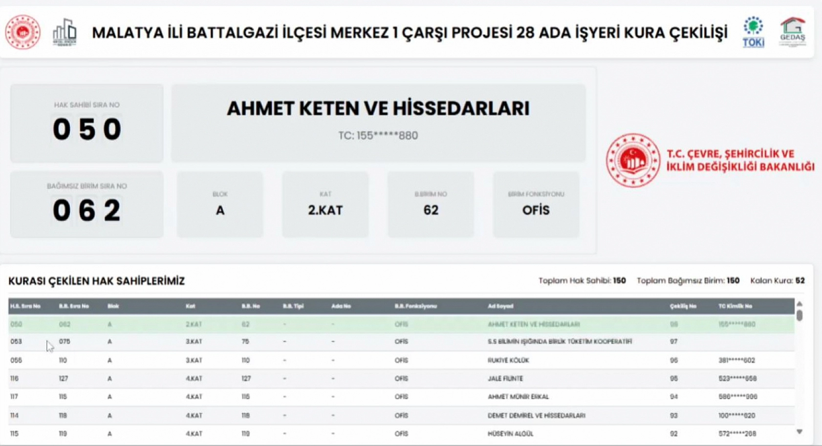 Malatya'da Merkez 1 Çarşı Projesi'nin 28 Ada Ofis kura sonuçları belli oldu! Hak sahipleri tam liste…