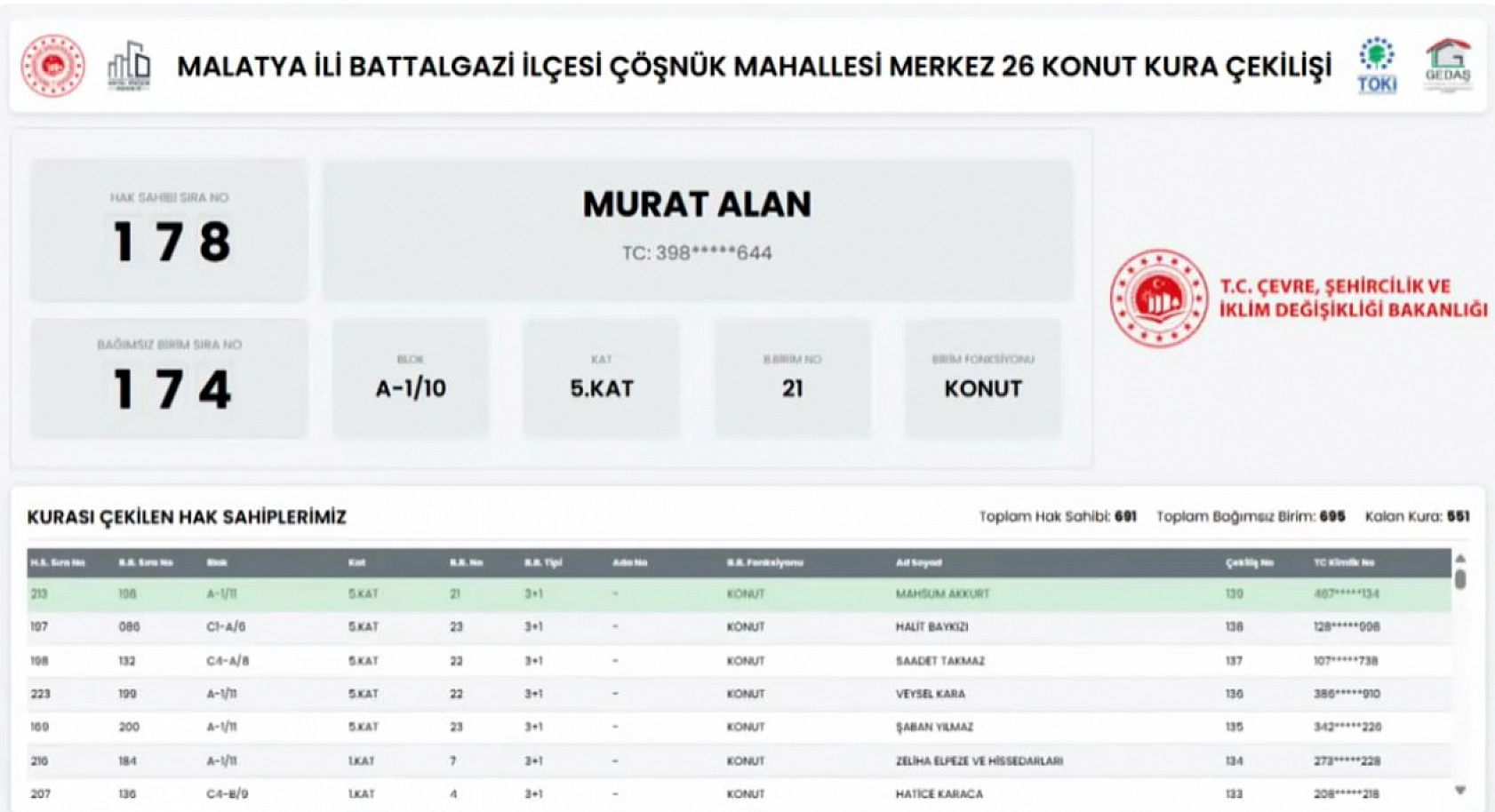 Çöşnük'te beklenen kura çekildi: 691 konutun hak sahipleri belli oldu!