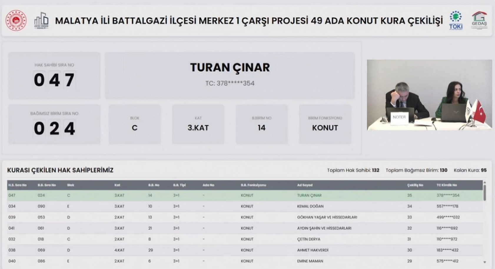 Malatya'da kura heyecanı: 130 konutun hak sahipleri belli oldu!