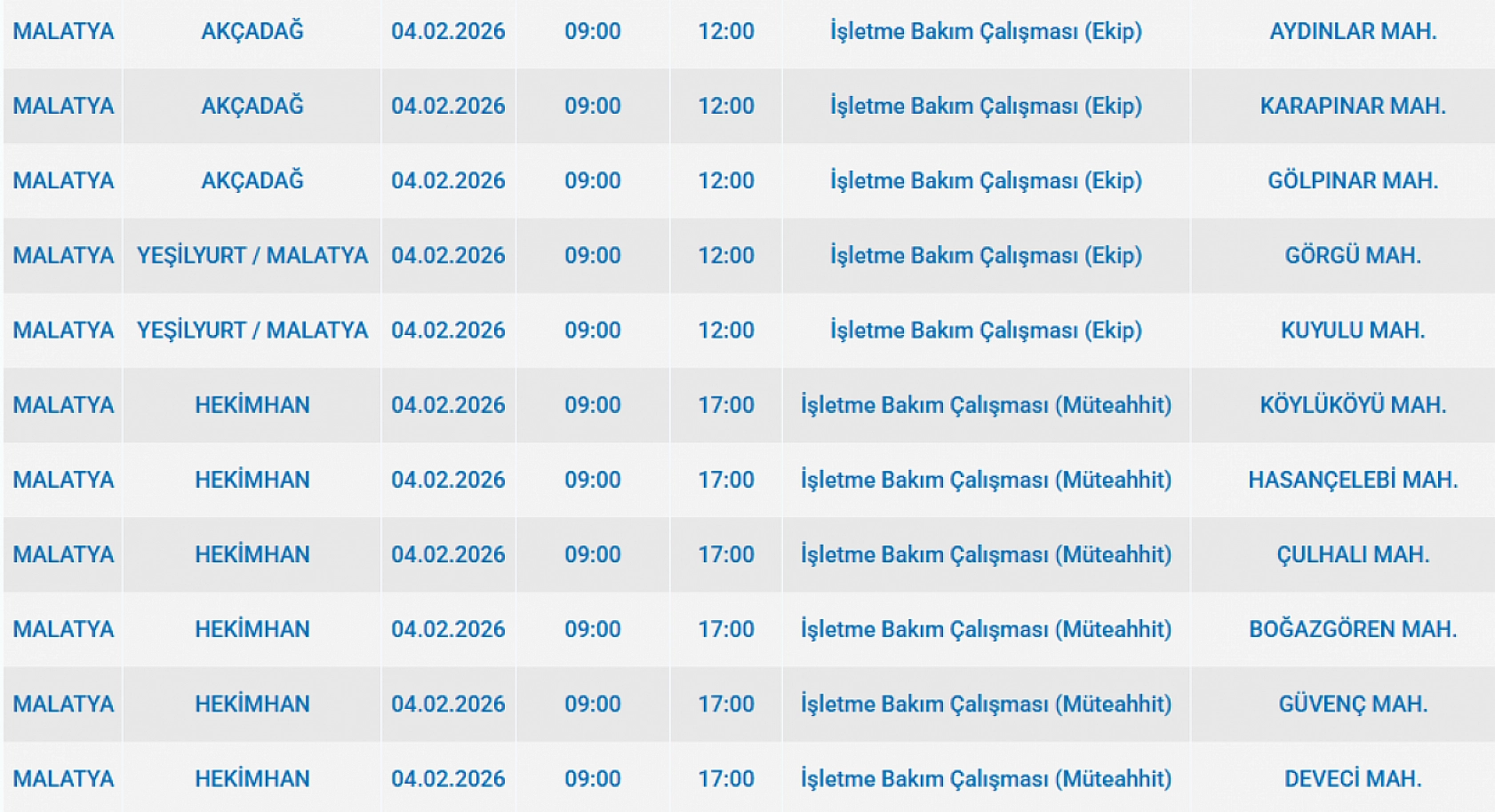Malatya'da 4 Şubat'ta Planlı Elektrik Kesintisi: Kesinti Hangi İlçelerde, Saat Kaçta Olacak?