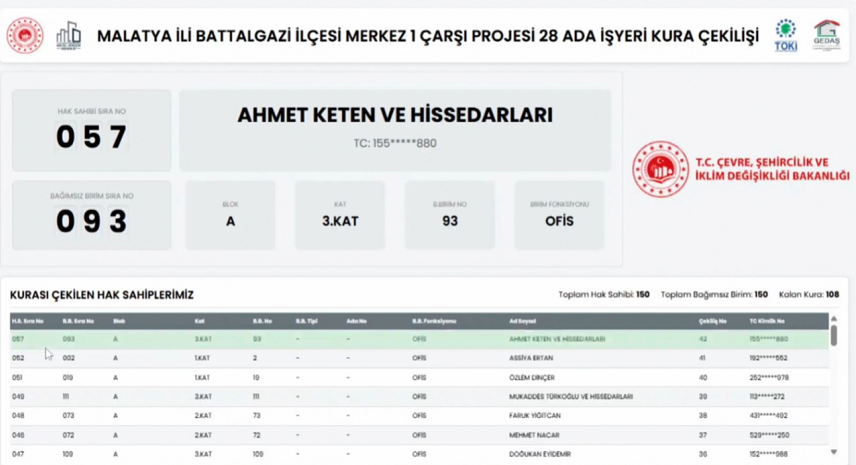 Malatya'da Merkez 1 Çarşı Projesi'nin 28 Ada Ofis kura sonuçları belli oldu! Hak sahipleri tam liste…