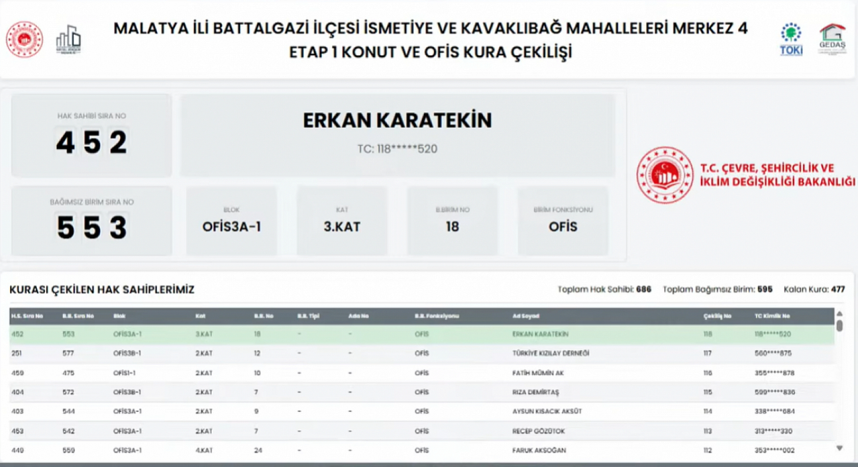 Kavaklıbağ ve İsmetiye Mahallelerindeki hak sahiplerinin listesi