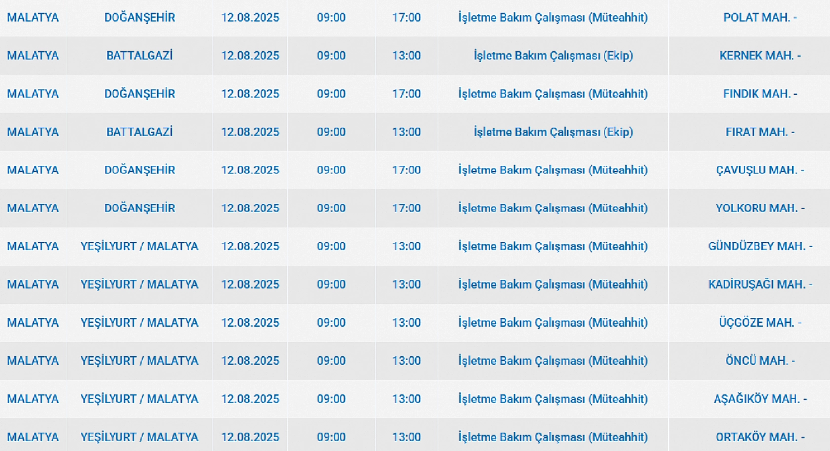 Malatya'da elektrik kesintisi! 12 Ağustos 2025 Malatya elektrik kesintisi listesi...
