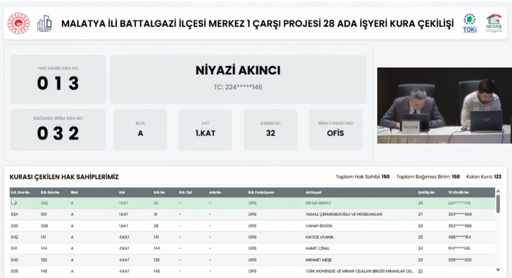 Malatya'da Merkez 1 Çarşı Projesi'nin 28 Ada Ofis kura sonuçları belli oldu! Hak sahipleri tam liste…