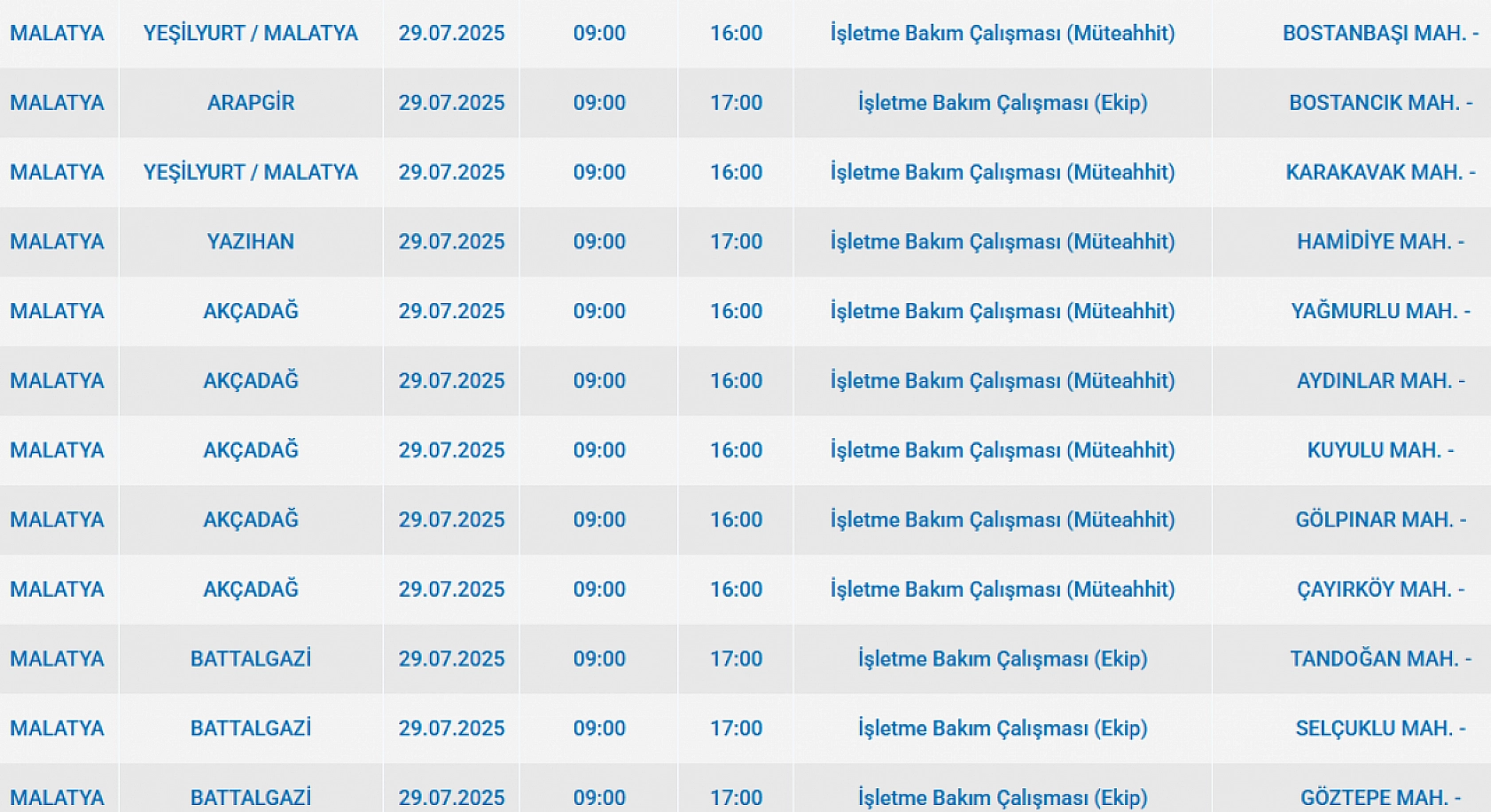 Malatya'da elektrik kesintisi! 29 Temmuz 2025 Malatya elektrik kesintisi listesi...