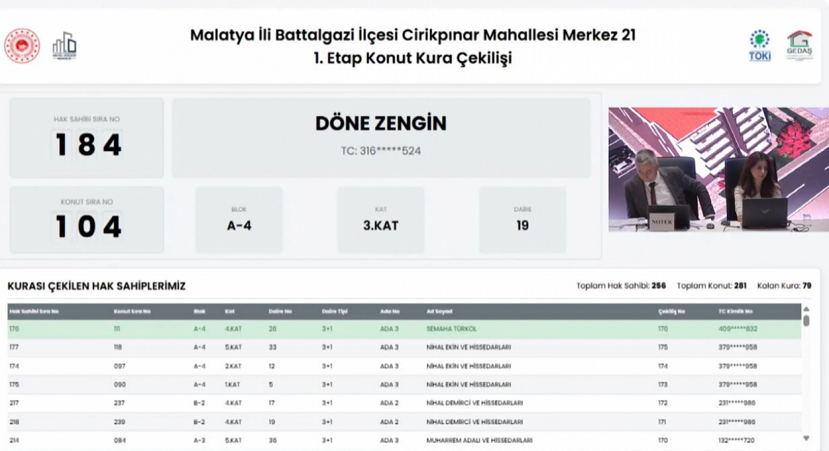 Malatya'da Merkez 21 Projesi kura sonuçları belli oldu: Hak sahipleri tam liste…