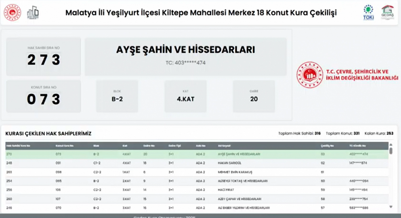 Malatya'da Kiltepe Mahallesi'nin kura sonuçları belli oldu: Hak sahipleri tam liste…