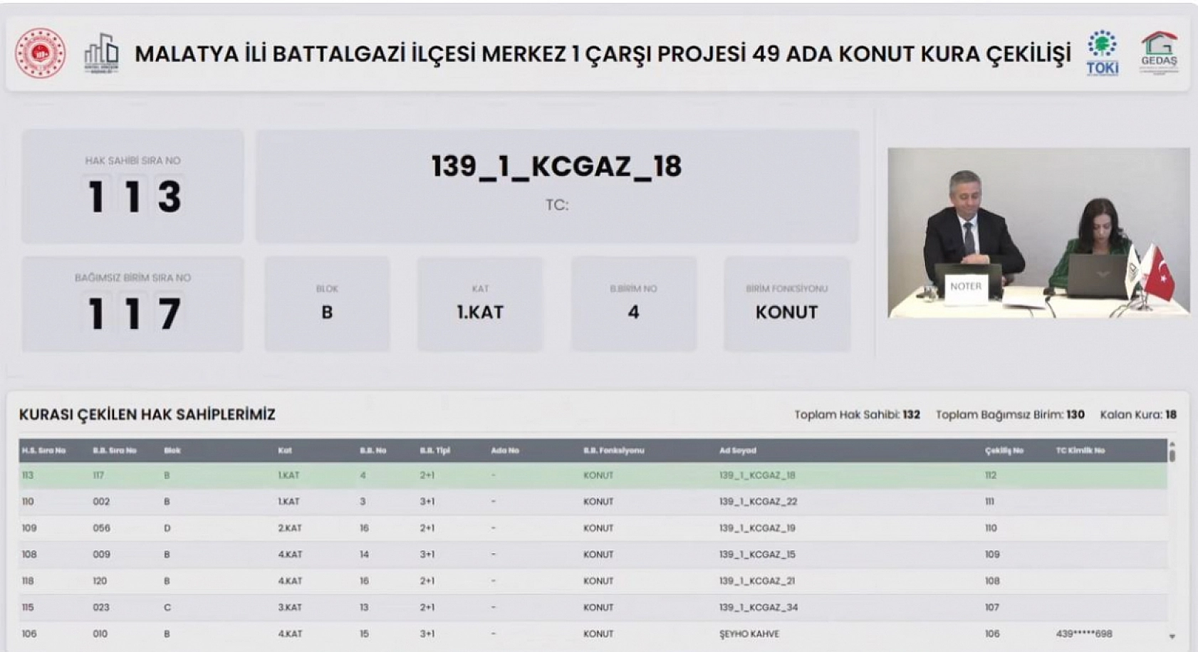 Malatya'da kura heyecanı: 130 konutun hak sahipleri belli oldu!