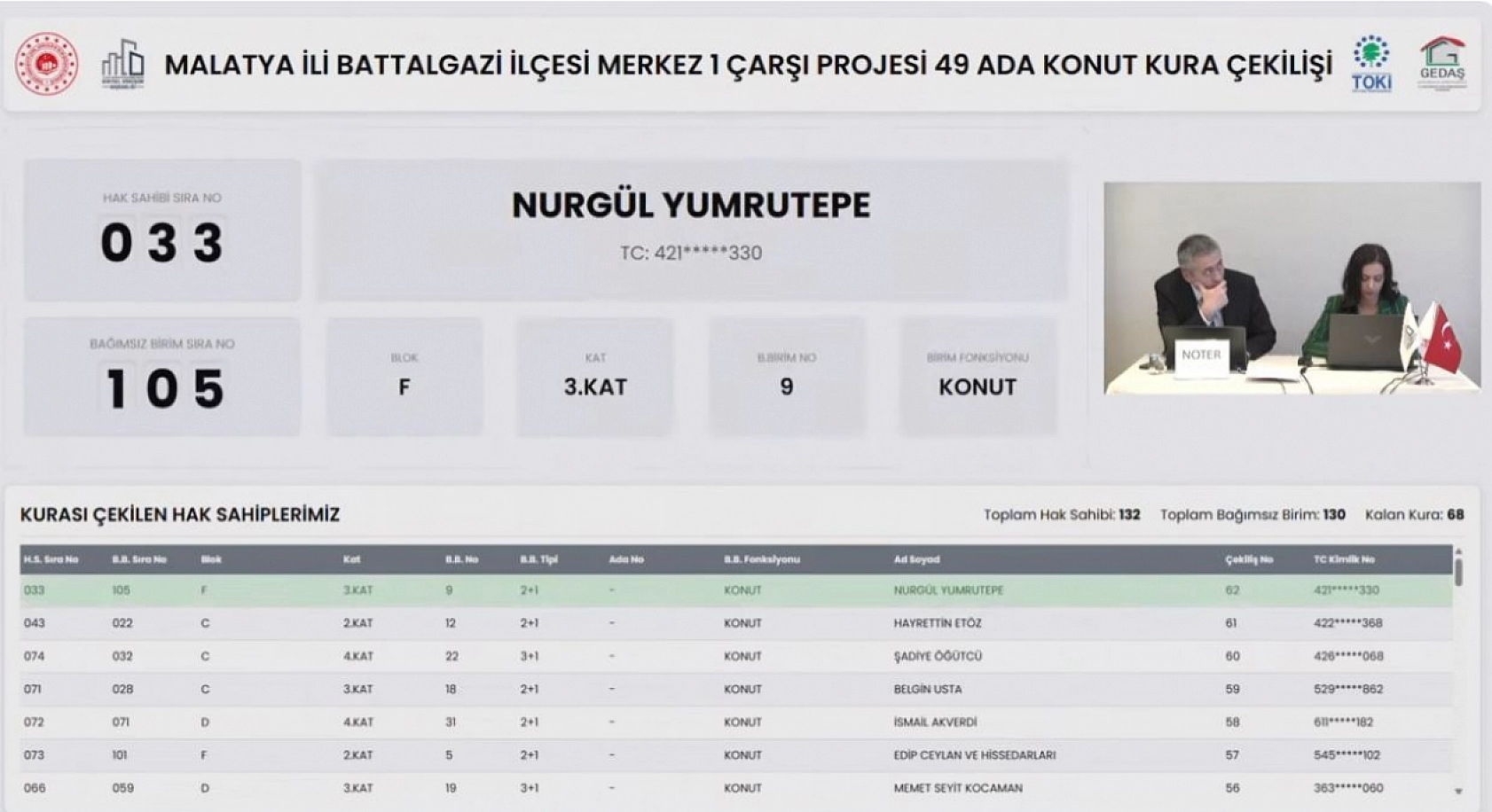 Malatya'da kura heyecanı: 130 konutun hak sahipleri belli oldu!