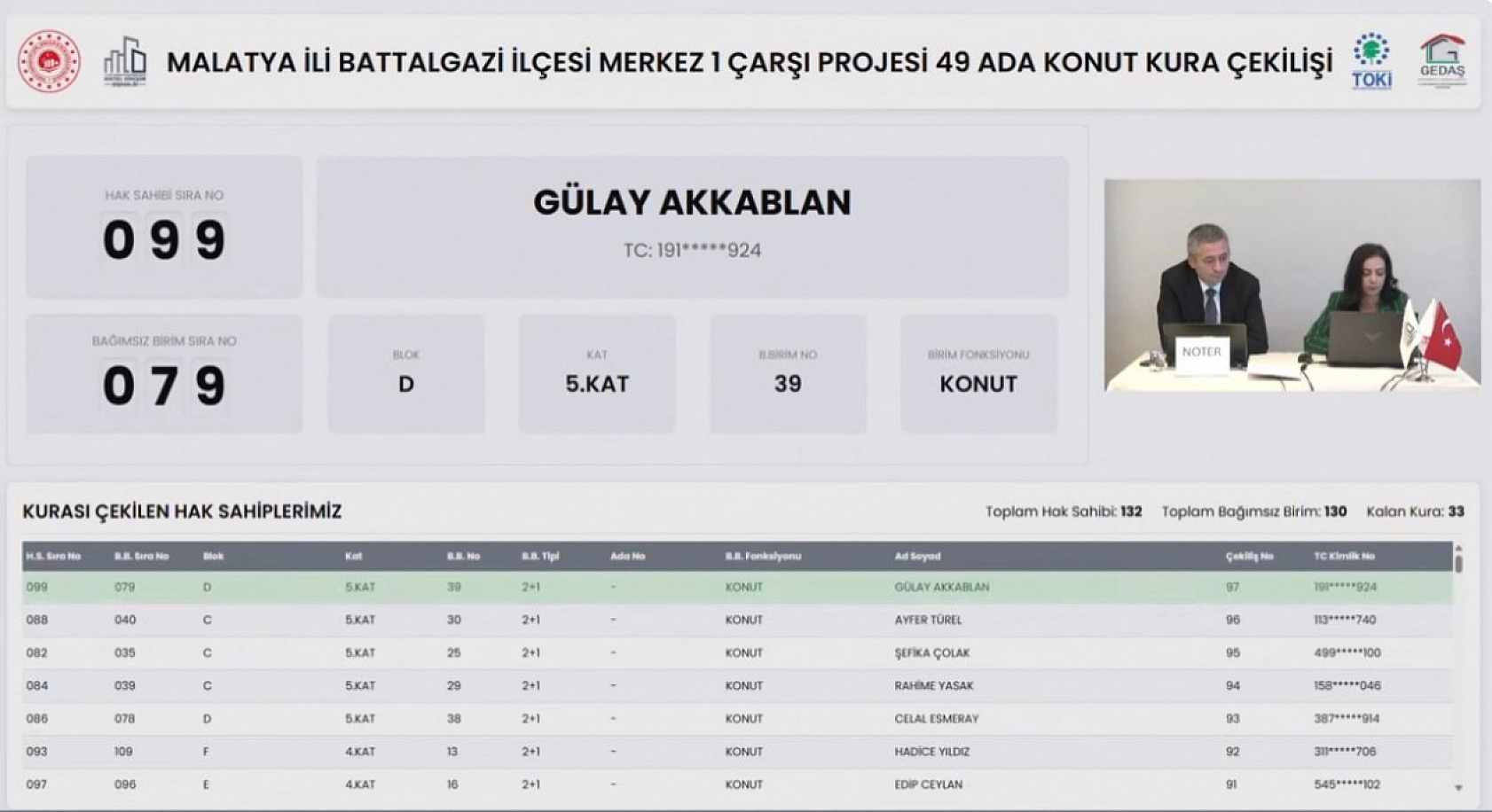 Malatya'da kura heyecanı: 130 konutun hak sahipleri belli oldu!