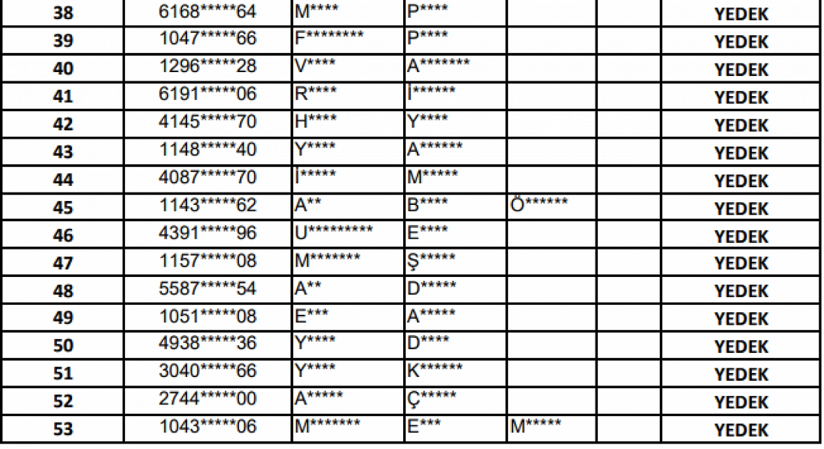 OGM işçi alımı kura sonuçları: Malatya, Elazığ ve Bingöl'de kimler asil, kimler yedek aday oldu?