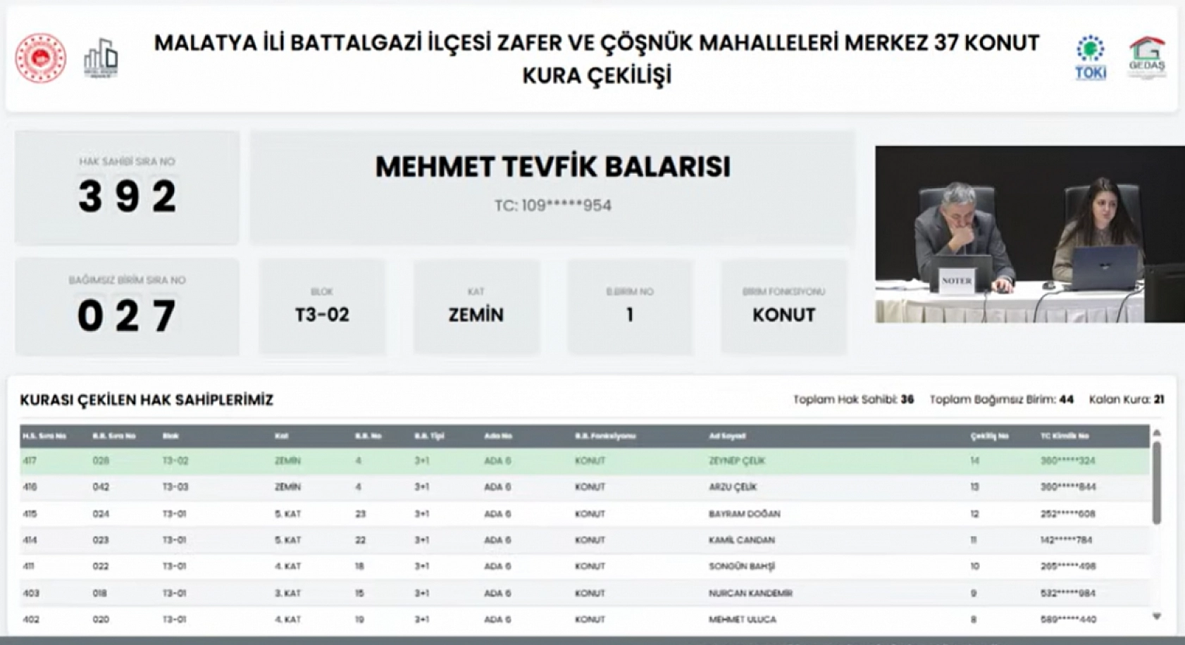 Malatya'da Zafer ve Çöşnük mahallelerinin kura sonuçları belli oldu!