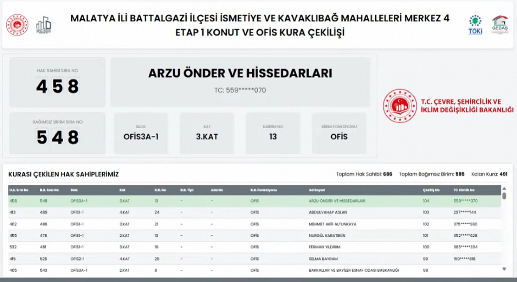 Kavaklıbağ ve İsmetiye Mahallelerindeki hak sahiplerinin listesi