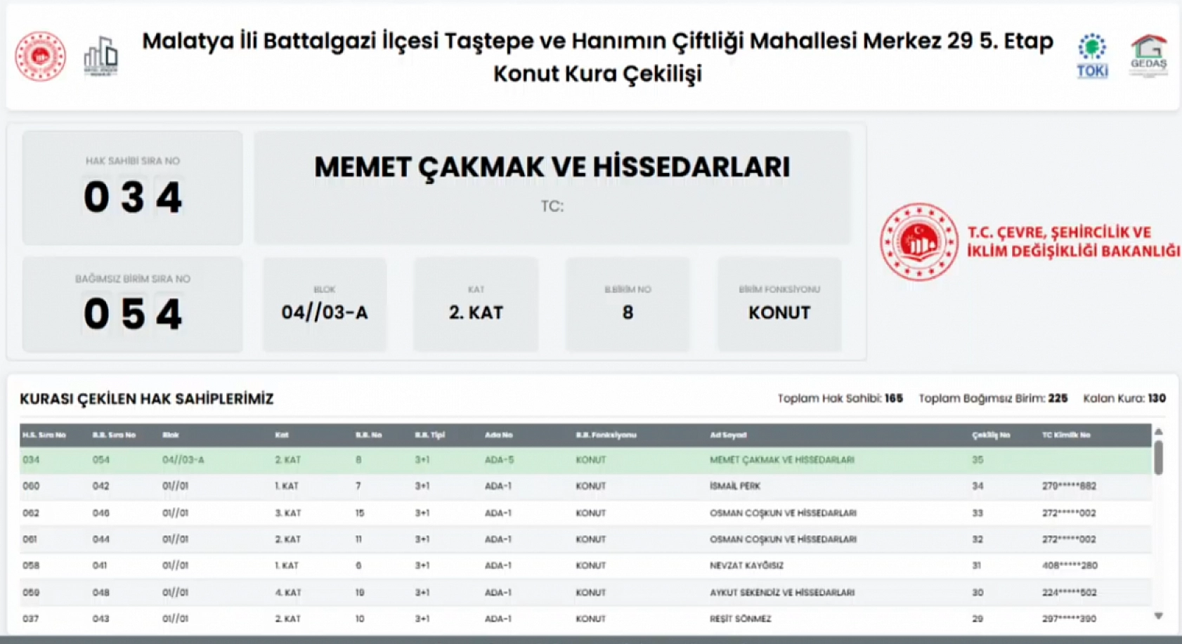 Taştepe Mahallesi'nde 165 konutun kura sonuçları...
