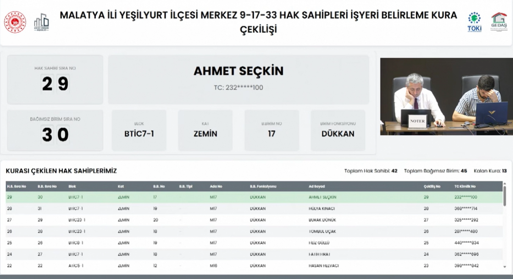 Malatya'da kura çekimleri tamamlandı! Hak sahipleri belirlendi.. İşte tam liste