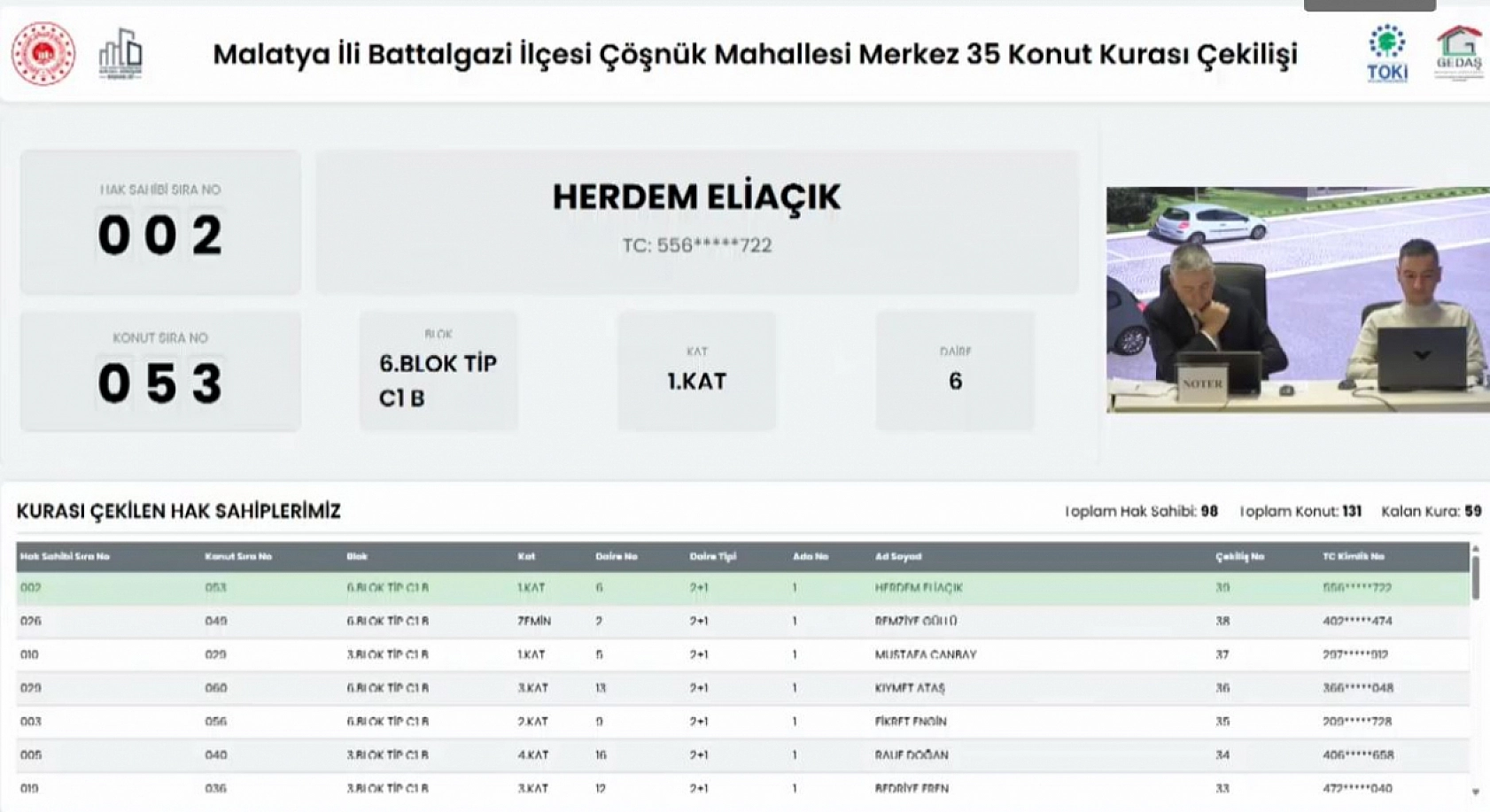 Malatya'da Merkez 35 Projesi kura sonuçları.... Hak sahipleri tam liste…