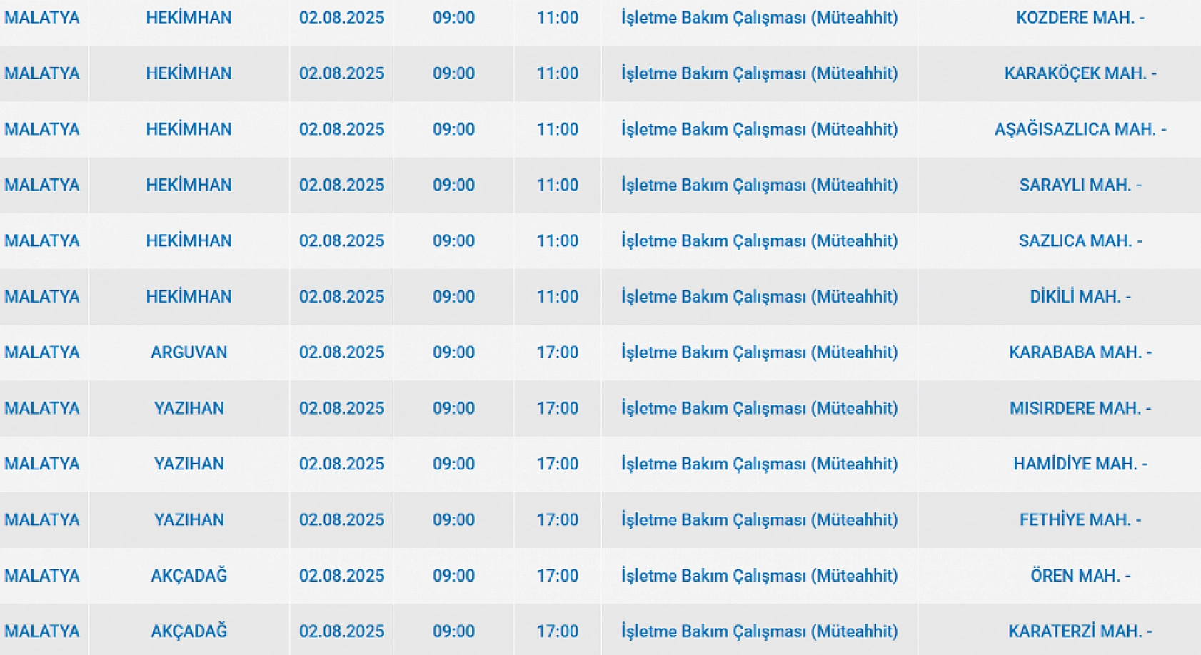 Malatya'da elektrik kesintisi! 02 Ağustos 2025 Malatya elektrik kesintisi listesi...
