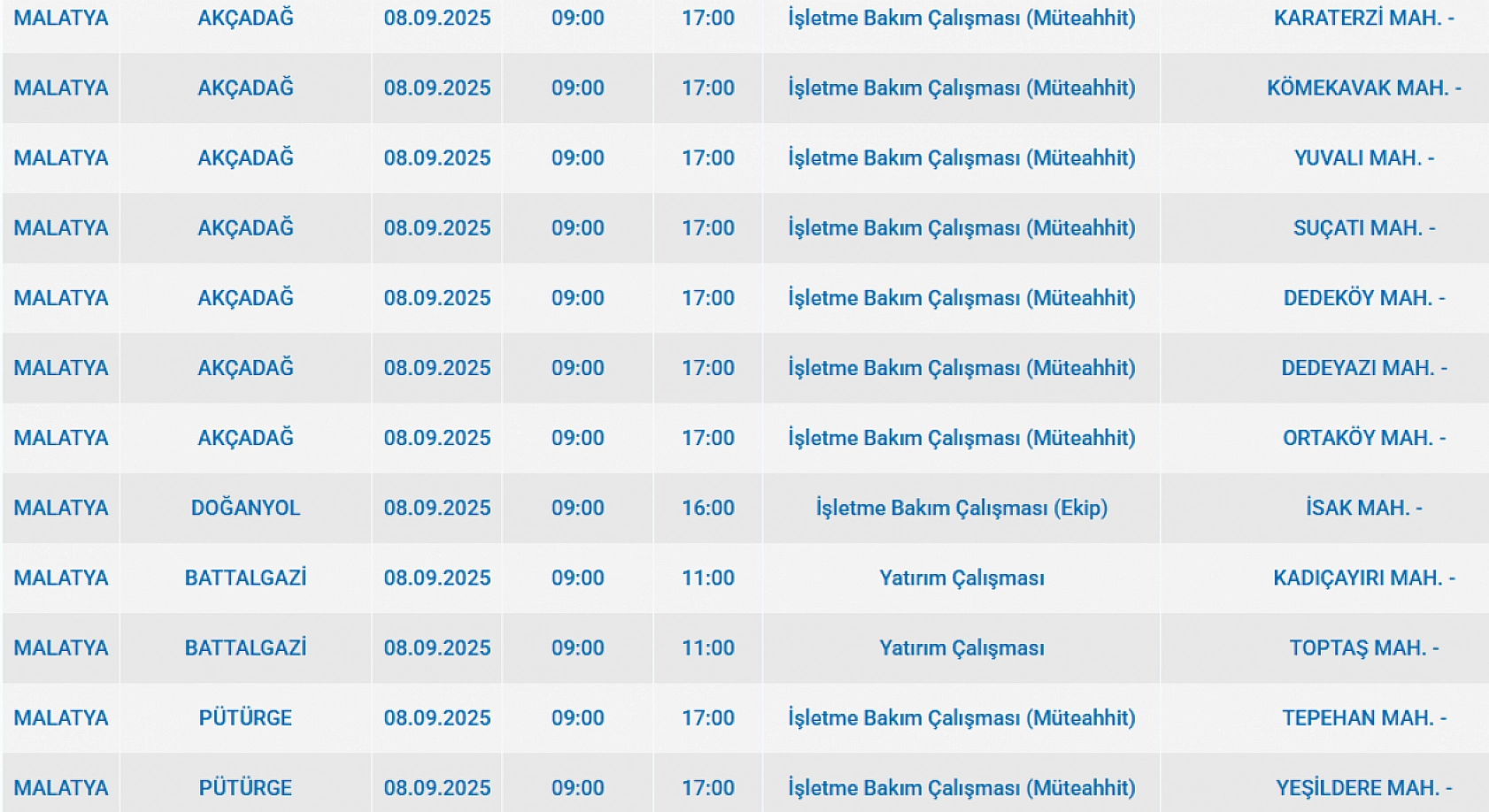 Malatya'da 8 Eylül'de şalterler iniyor! Elektrik kesintisine hazır olun…