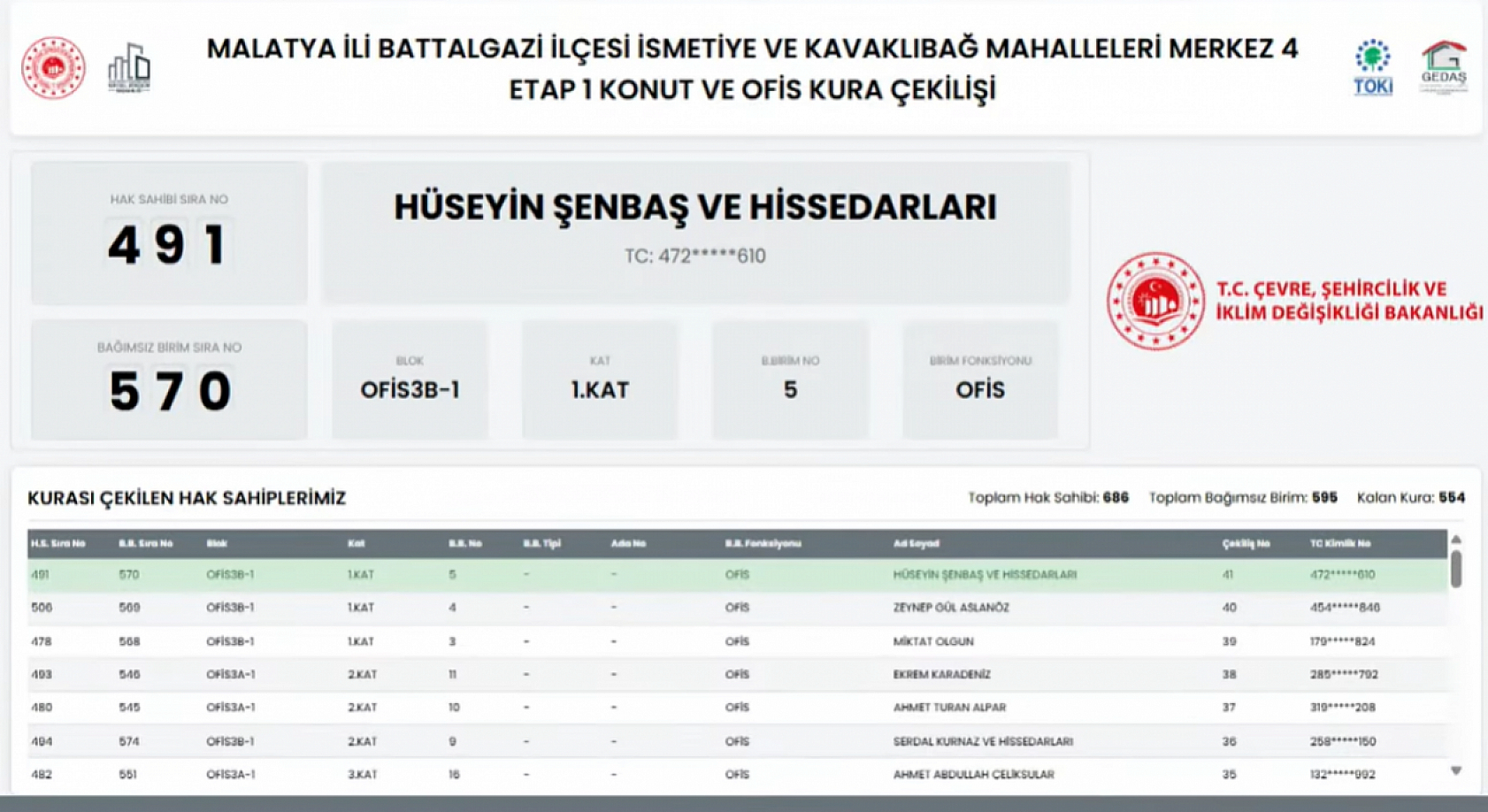 Kavaklıbağ ve İsmetiye Mahallelerindeki hak sahiplerinin listesi
