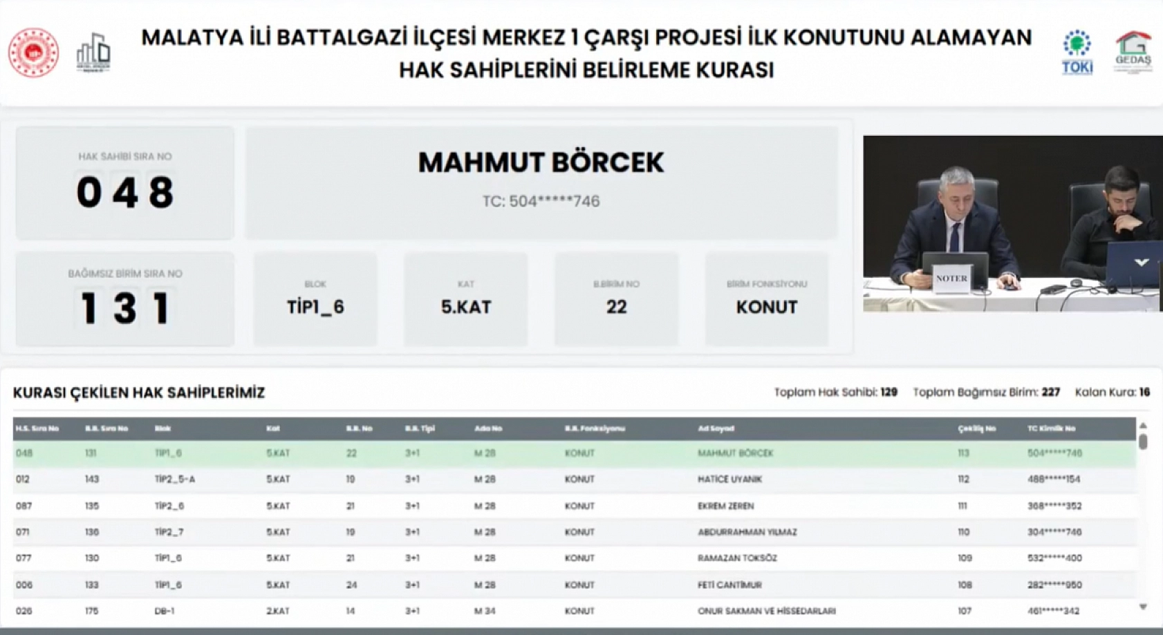 Malatya'da kuralar çekildi! Hak sahipleri belirlendi.. İşte tam liste